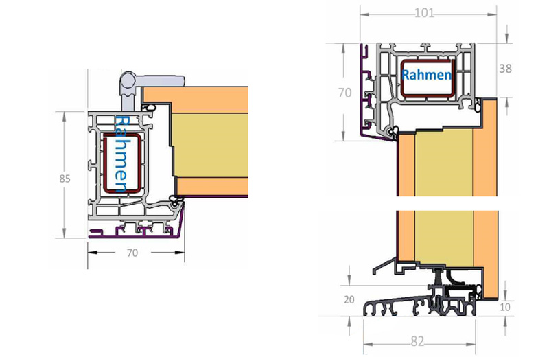 System Standard